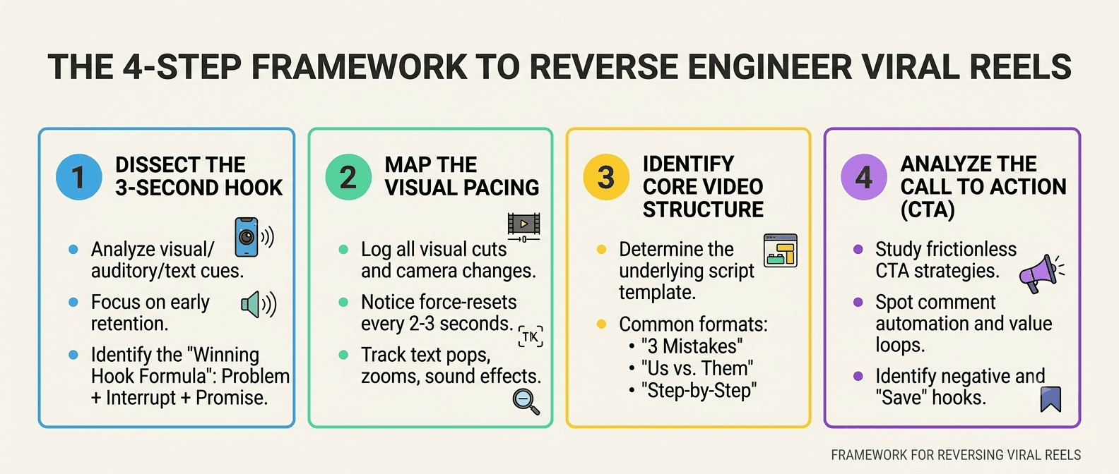 The 4-Step Framework to Reverse Engineer Viral Reels