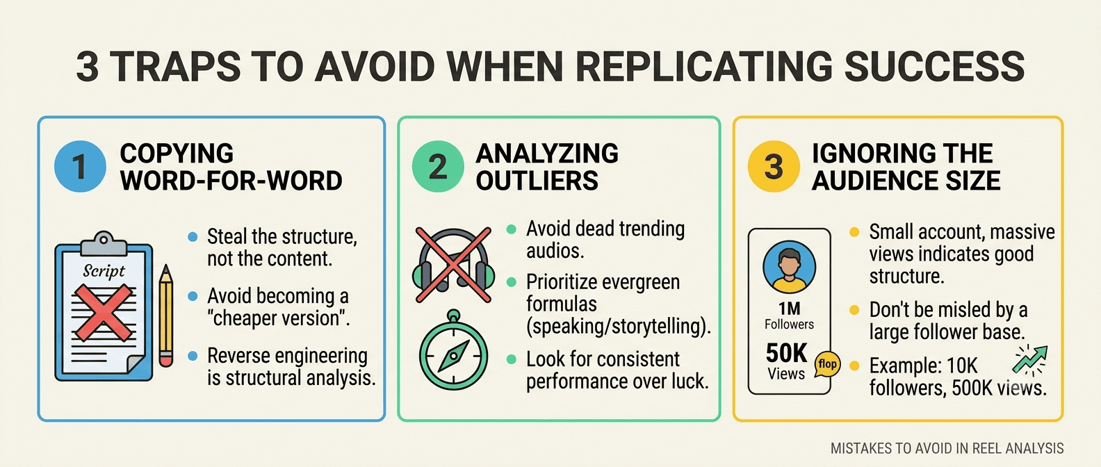 3 Traps to Avoid When Replicating Success